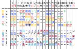 12267 B