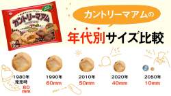 120800 B