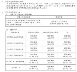 228300 B