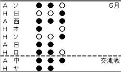 3919 B