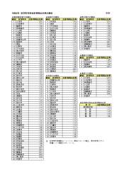 265648 B