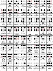 567574 B