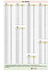 473340 B