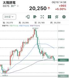 141589 B