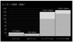30996 B