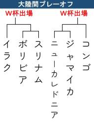 33580 B