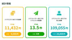 76083 B