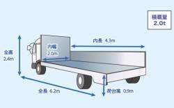 63570 B