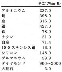 12756 B