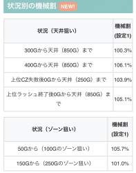 130004 B