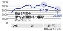 132374 B