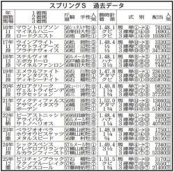 135802 B
