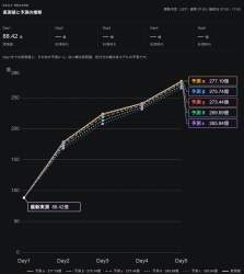 109843 B
