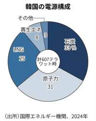 28144 B