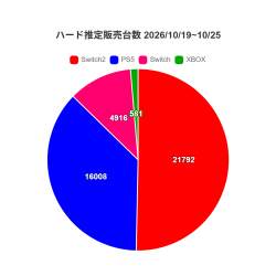 103589 B
