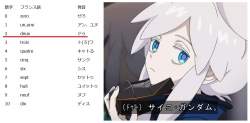 111678 B