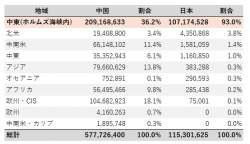 36398 B