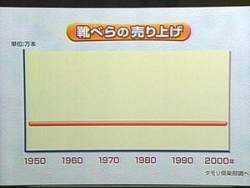 15401 B