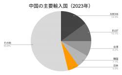 77563 B