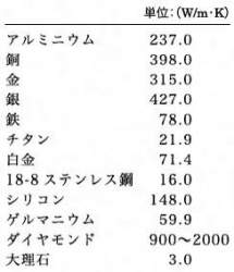 12980 B