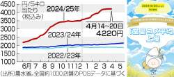 360711 B