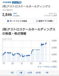 130562 B