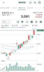 155801 B