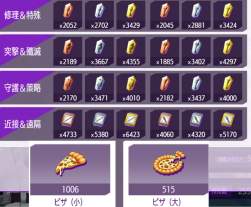 128686 B