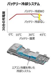33223 B