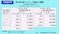303233 B