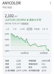 77678 B