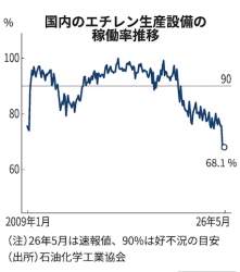 55744 B