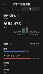 34449 B