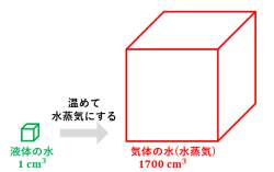 6696 B