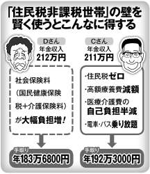 223572 B