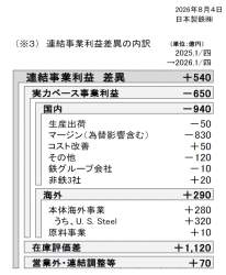 335136 B