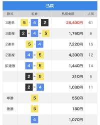 133252 B
