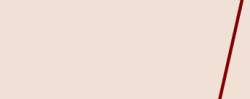3633 B