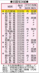 139579 B