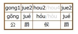 9045 B