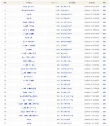 622569 B