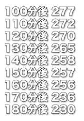 547928 B