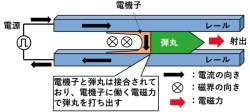 80902 B