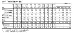 165474 B