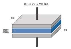5709 B
