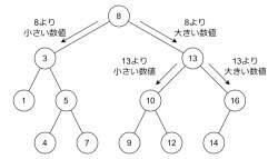 116978 B