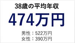 54316 B