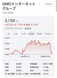 129901 B